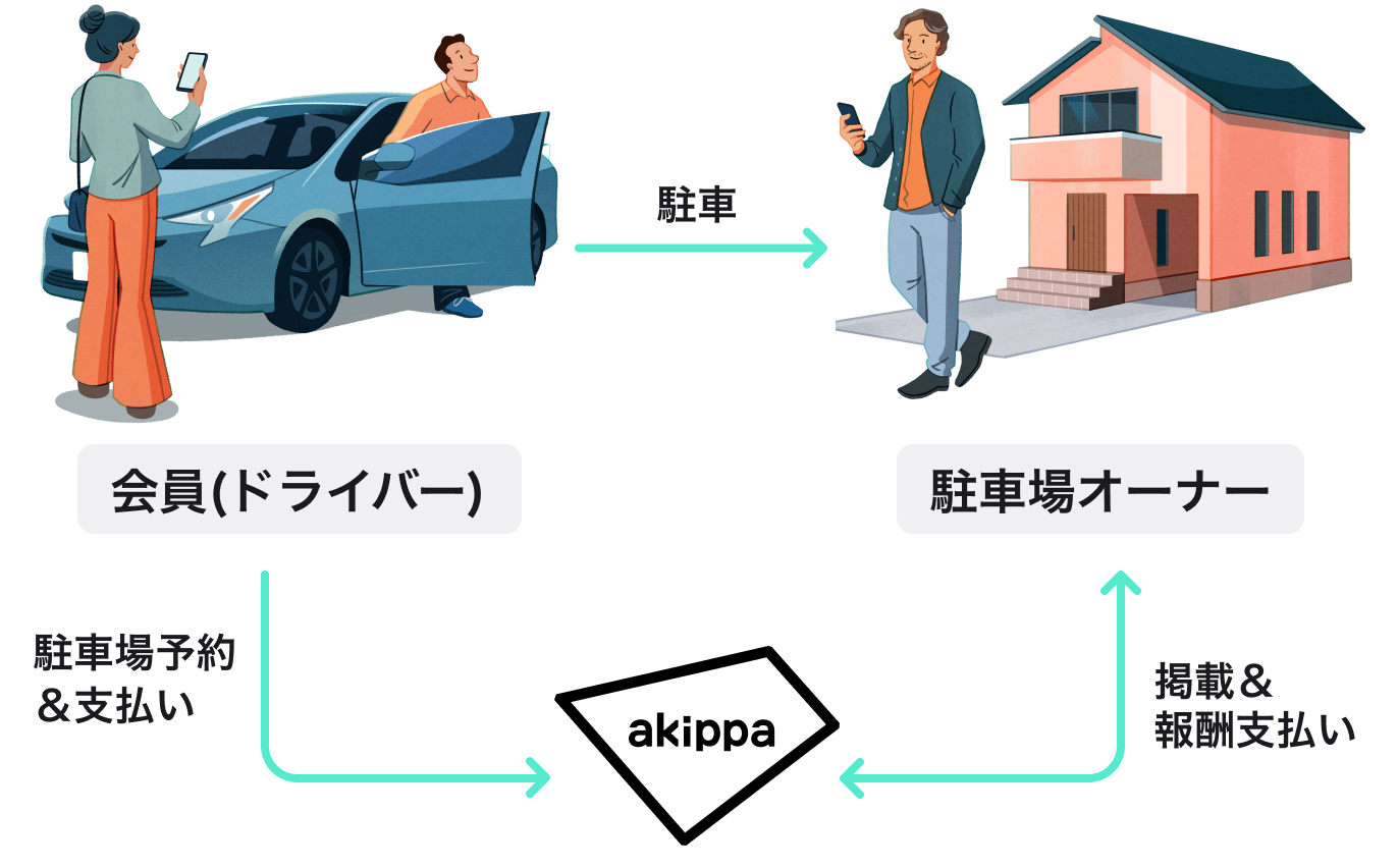 東京海上日動のペット保険